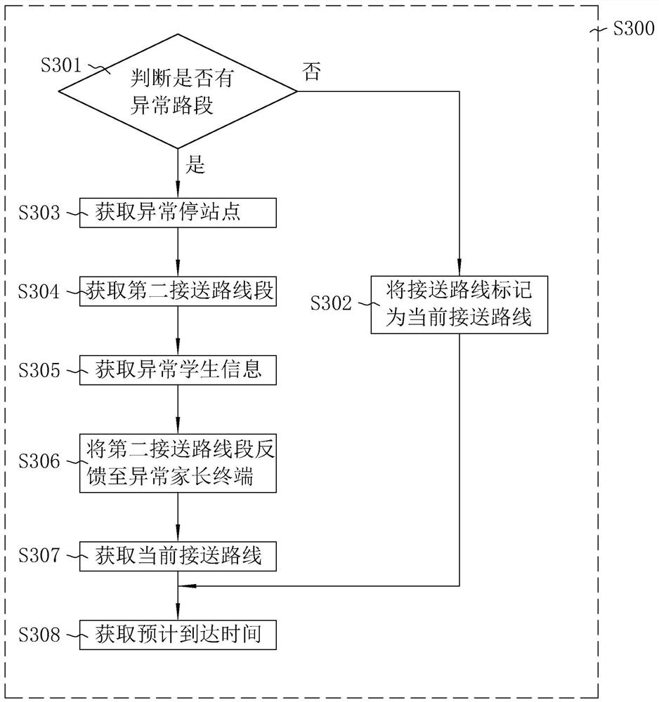 Intelligent management method and system applied to campus security, terminal and storage medium