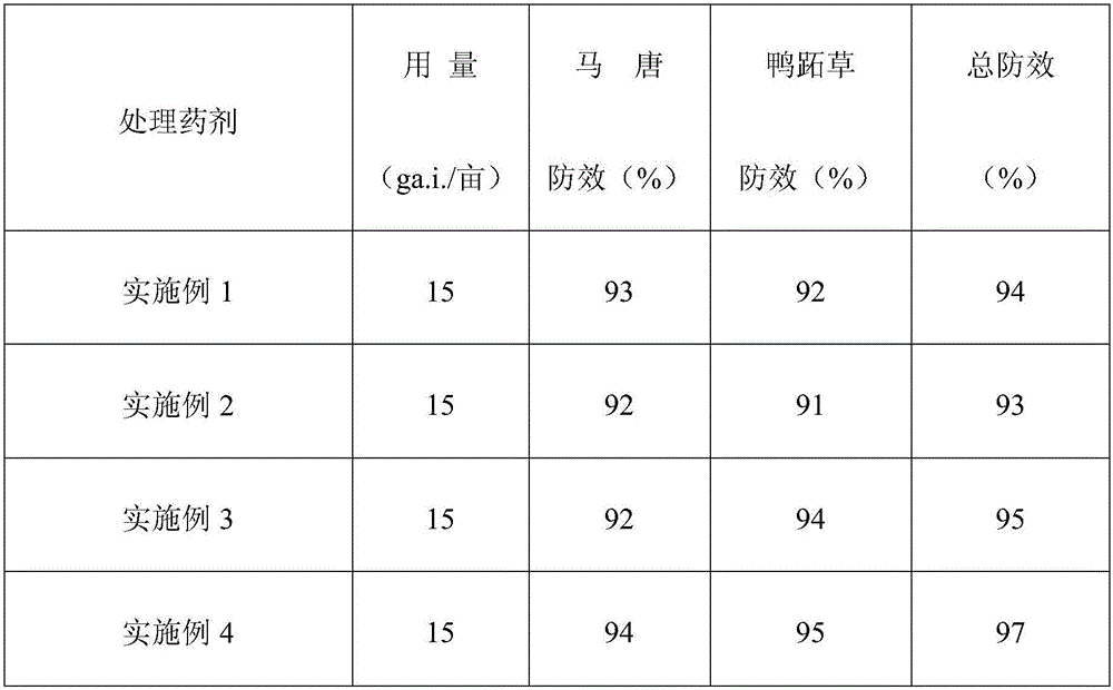 A kind of mixed herbicide comprising cloxazone and metolachlor and its preparation method