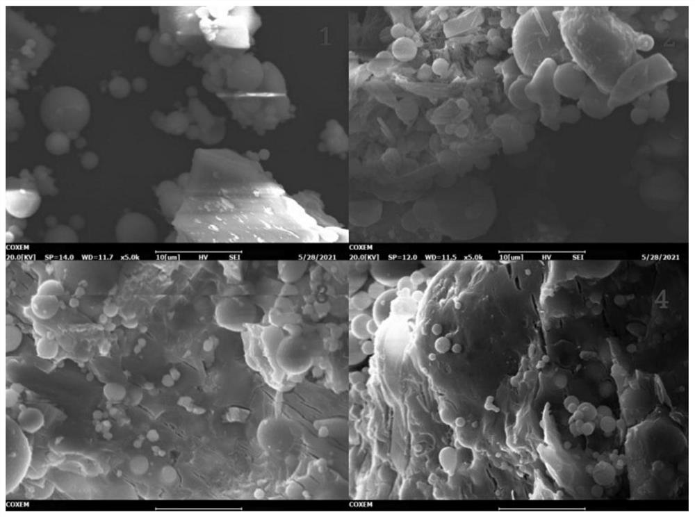 Fly ash-coal cinder cementing material and preparation method thereof