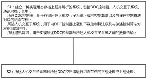 A method and system for uploading and parsing configuration archives