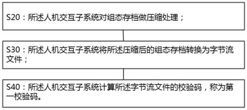 A method and system for uploading and parsing configuration archives