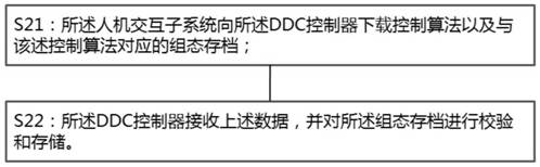 A method and system for uploading and parsing configuration archives