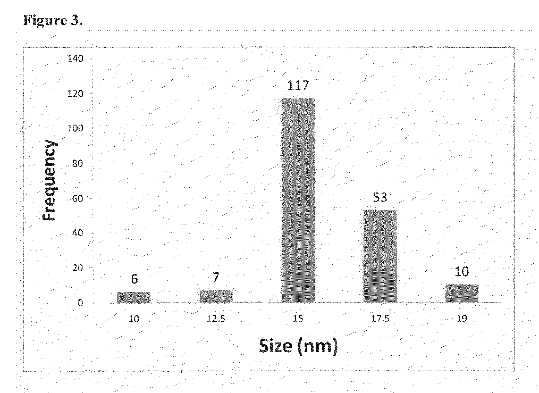 Direct detection of unamplified hepatitis C virus RNA using unmodified gold nanoparticles