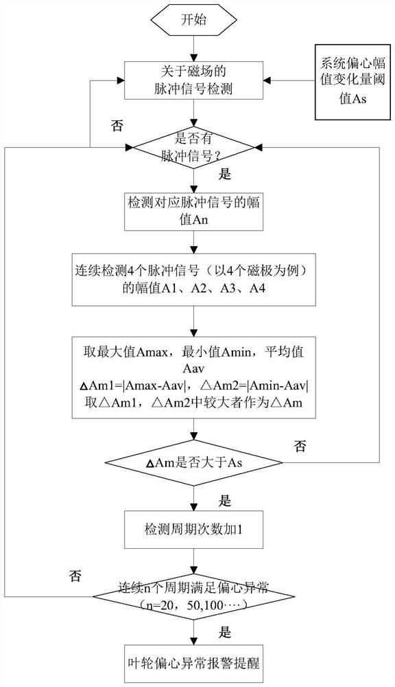 An impeller detection system and method for a range hood