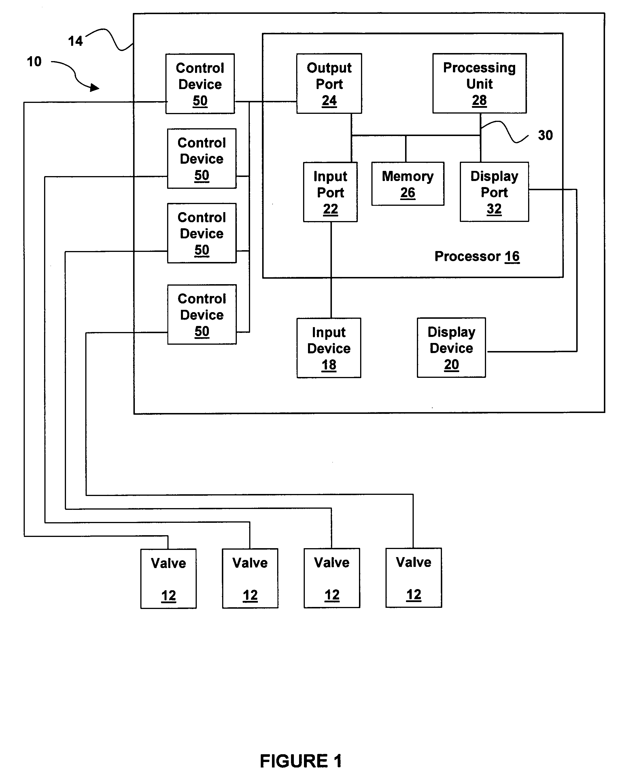 Irrigation controller