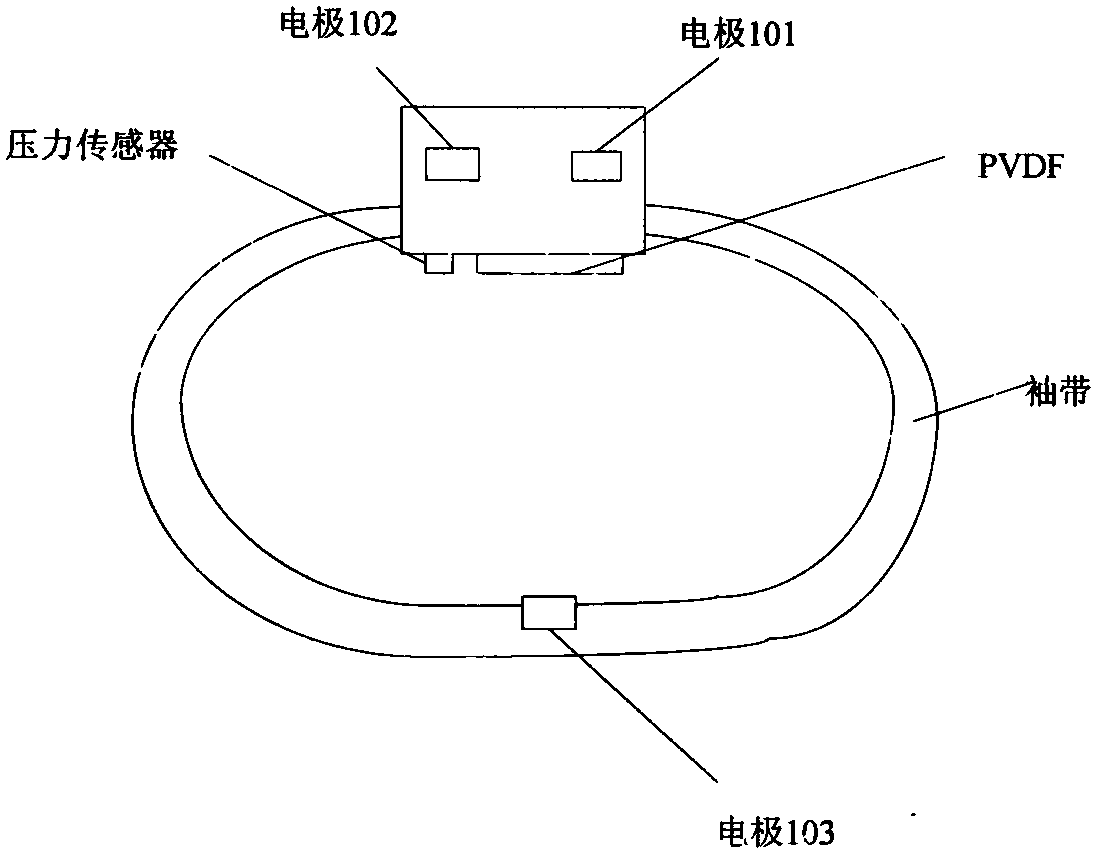 Research of dynamic blood pressure detection and calibration method of radial artery