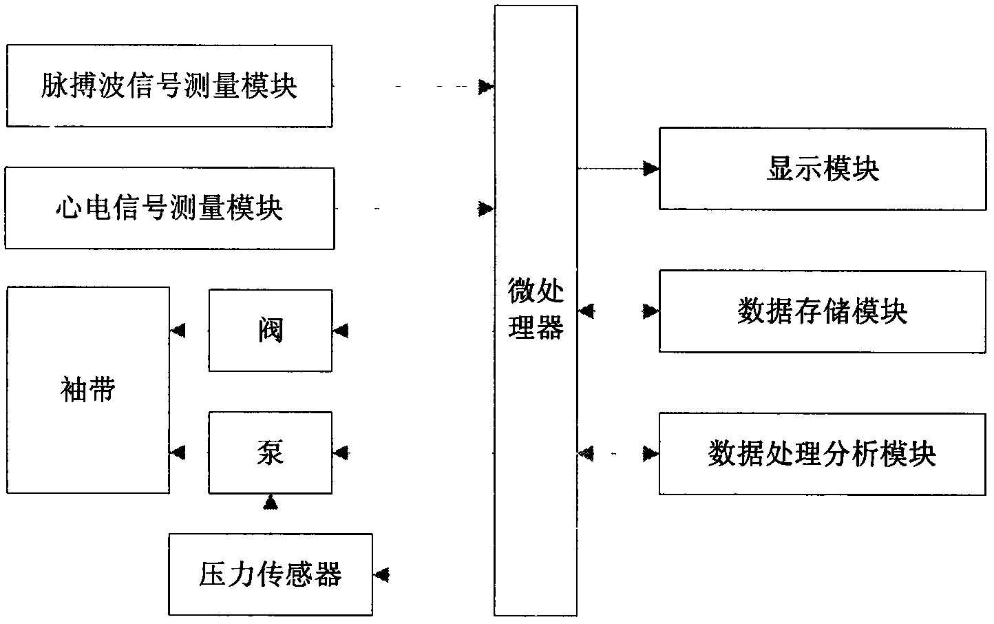 Research of dynamic blood pressure detection and calibration method of radial artery