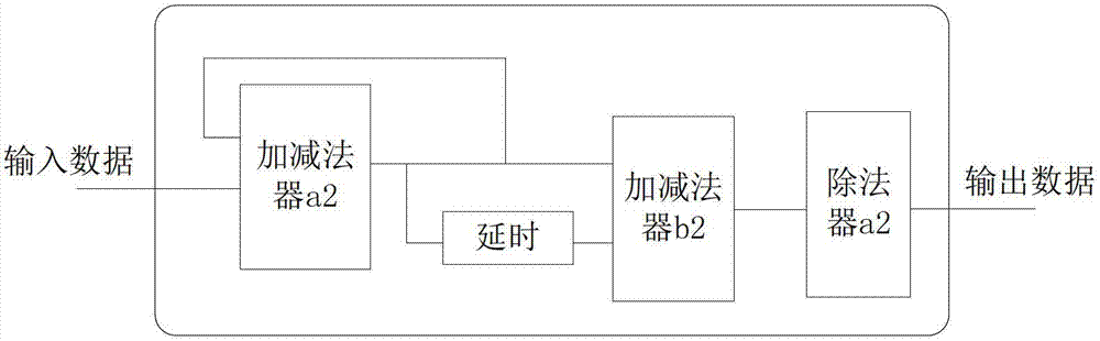 A Quadratic Fitting Method of Doppler Parameters Based on Time Division Multiplexing