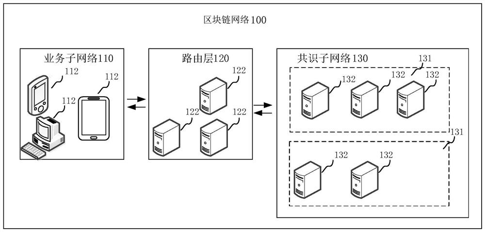 Method and device for processing data requests in blockchain network