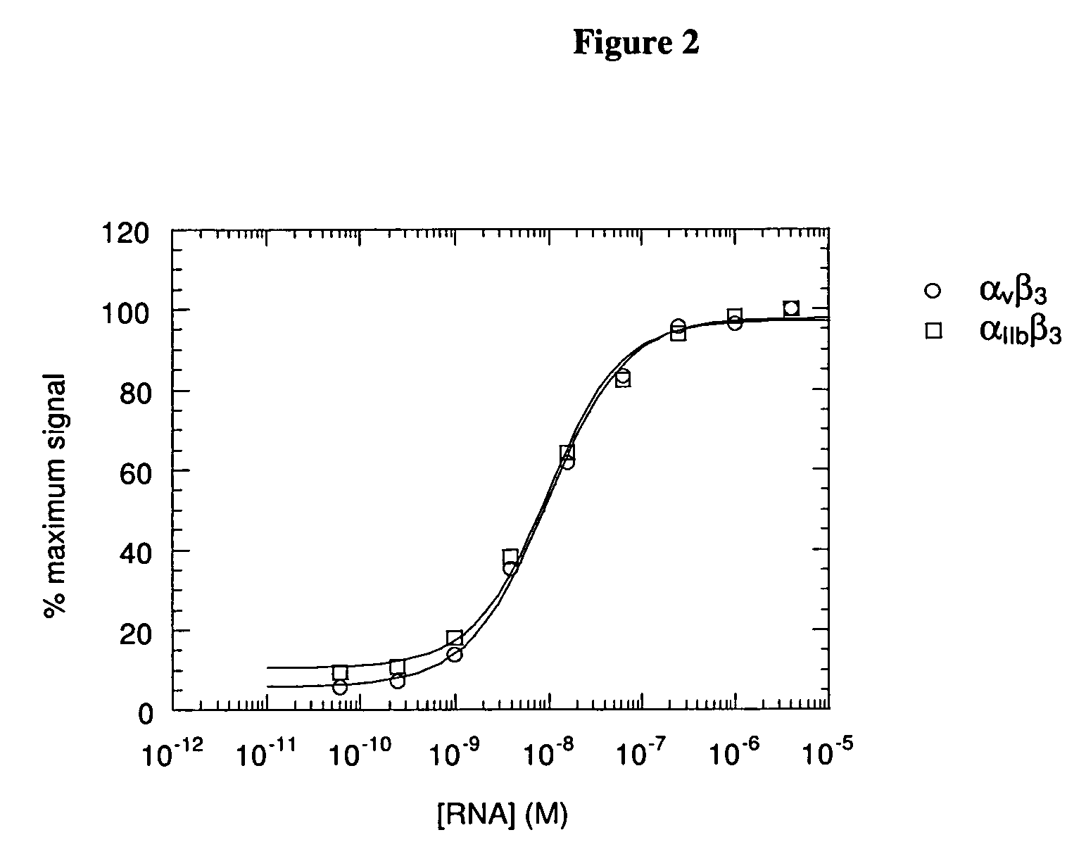 Nucleic acid ligands to integrins