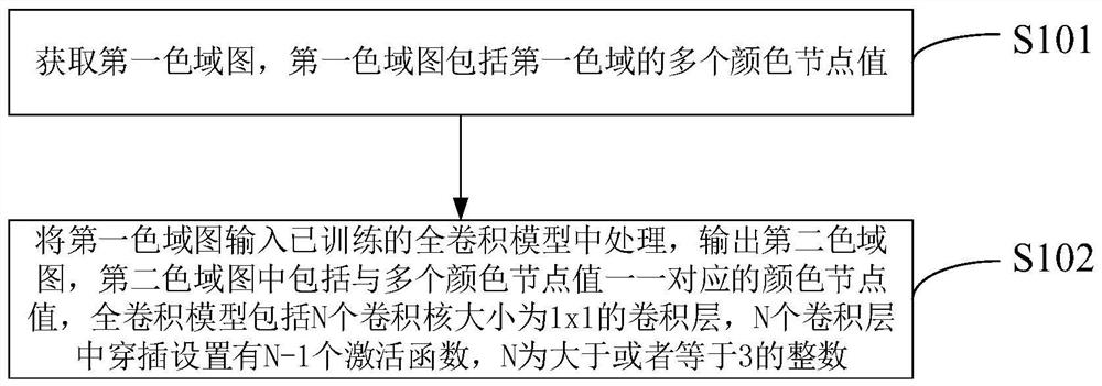 Color gamut mapping method and device, terminal equipment and storage medium