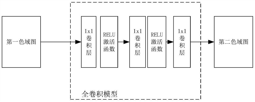 Color gamut mapping method and device, terminal equipment and storage medium