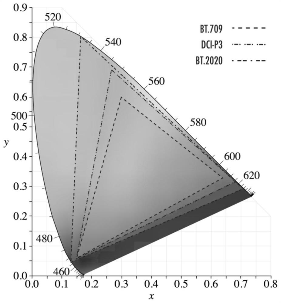 Color gamut mapping method and device, terminal equipment and storage medium