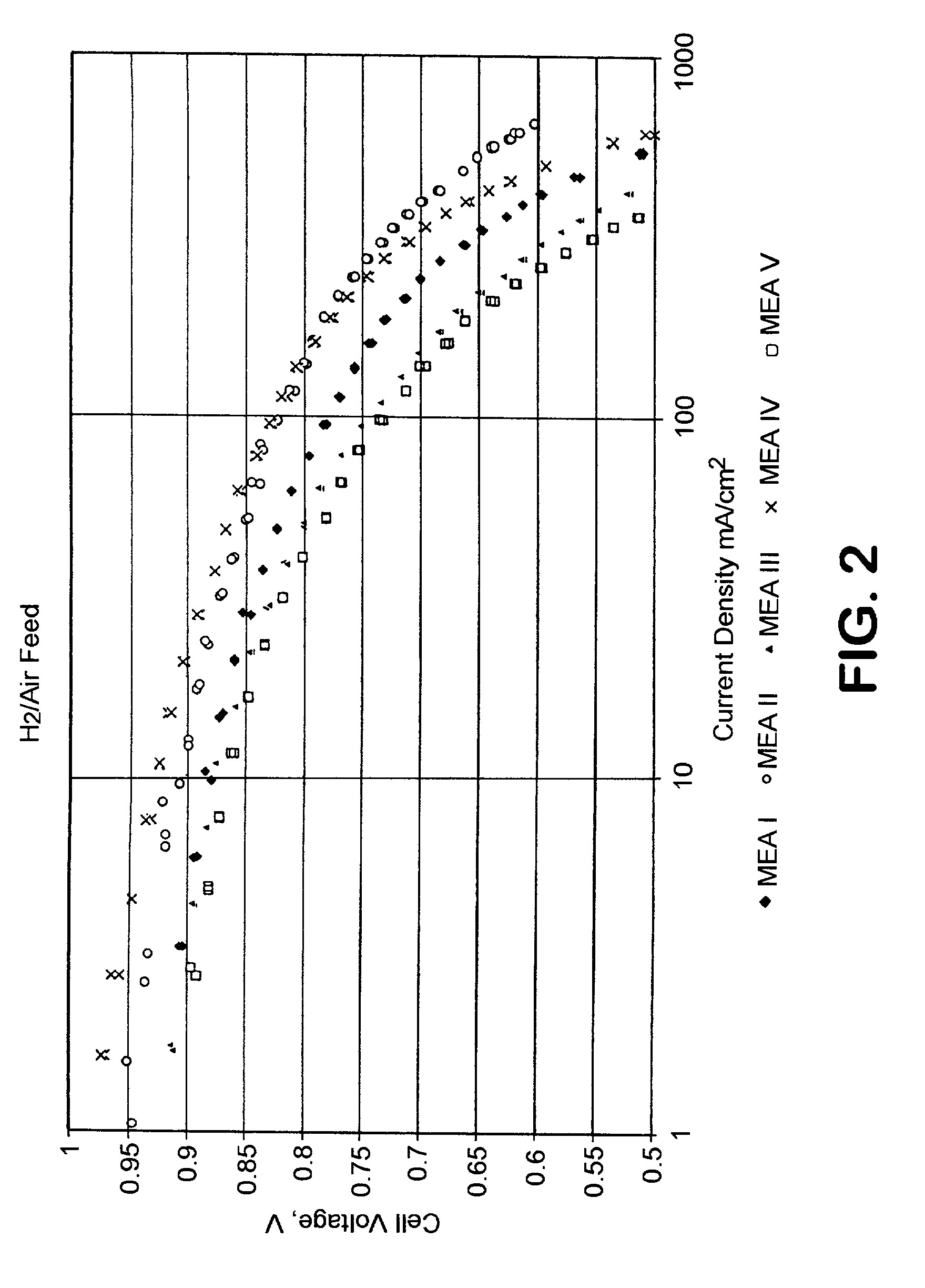 Fuel cells and other products containing modified carbon products