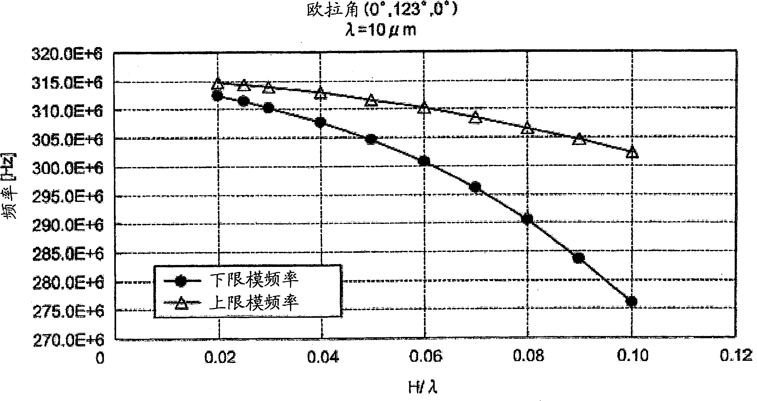 Surface acoustic wave device and electronic apparatus