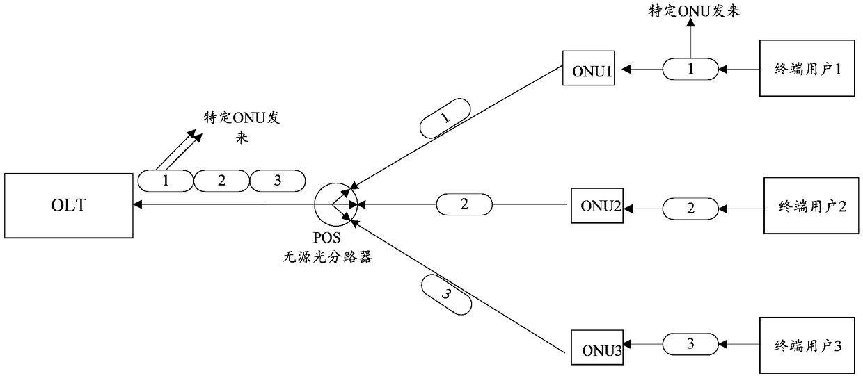 Operation management method for base station equipment and base station equipment