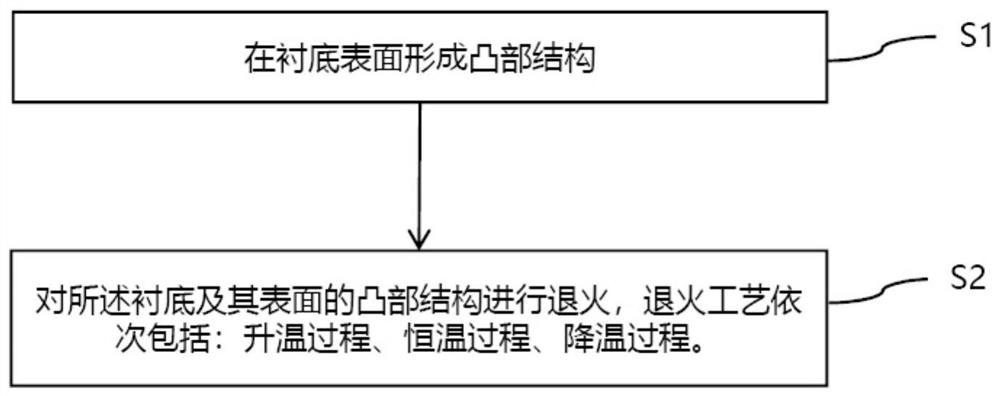 Patterned substrate, light -emitting diode and manufacturing method thereof