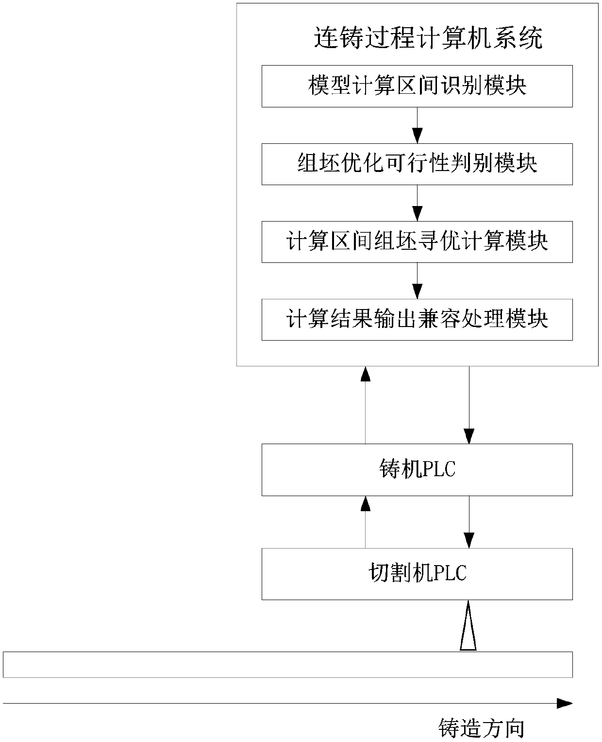 Cutting control system for continuous casting slab of thick plate and assembly optimization calculation method thereof