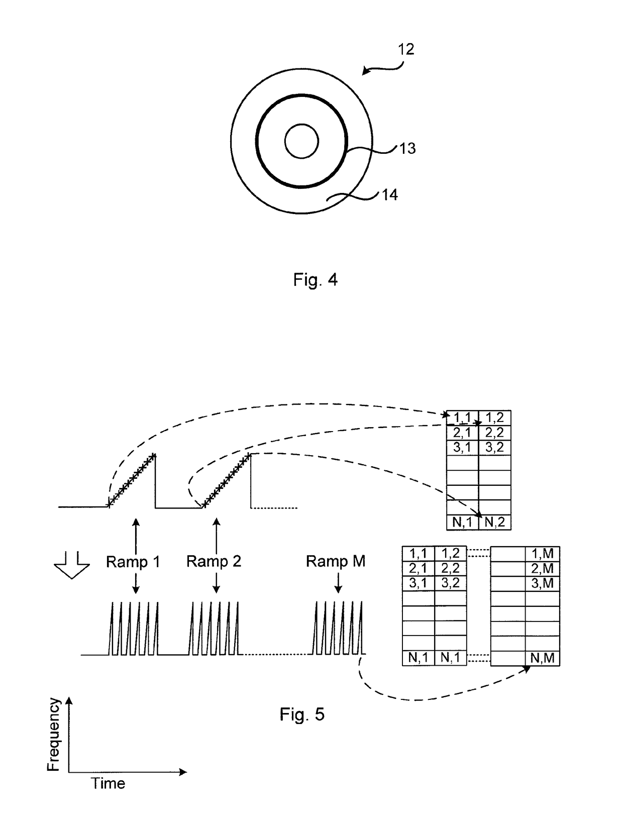 FMCW radar self-test