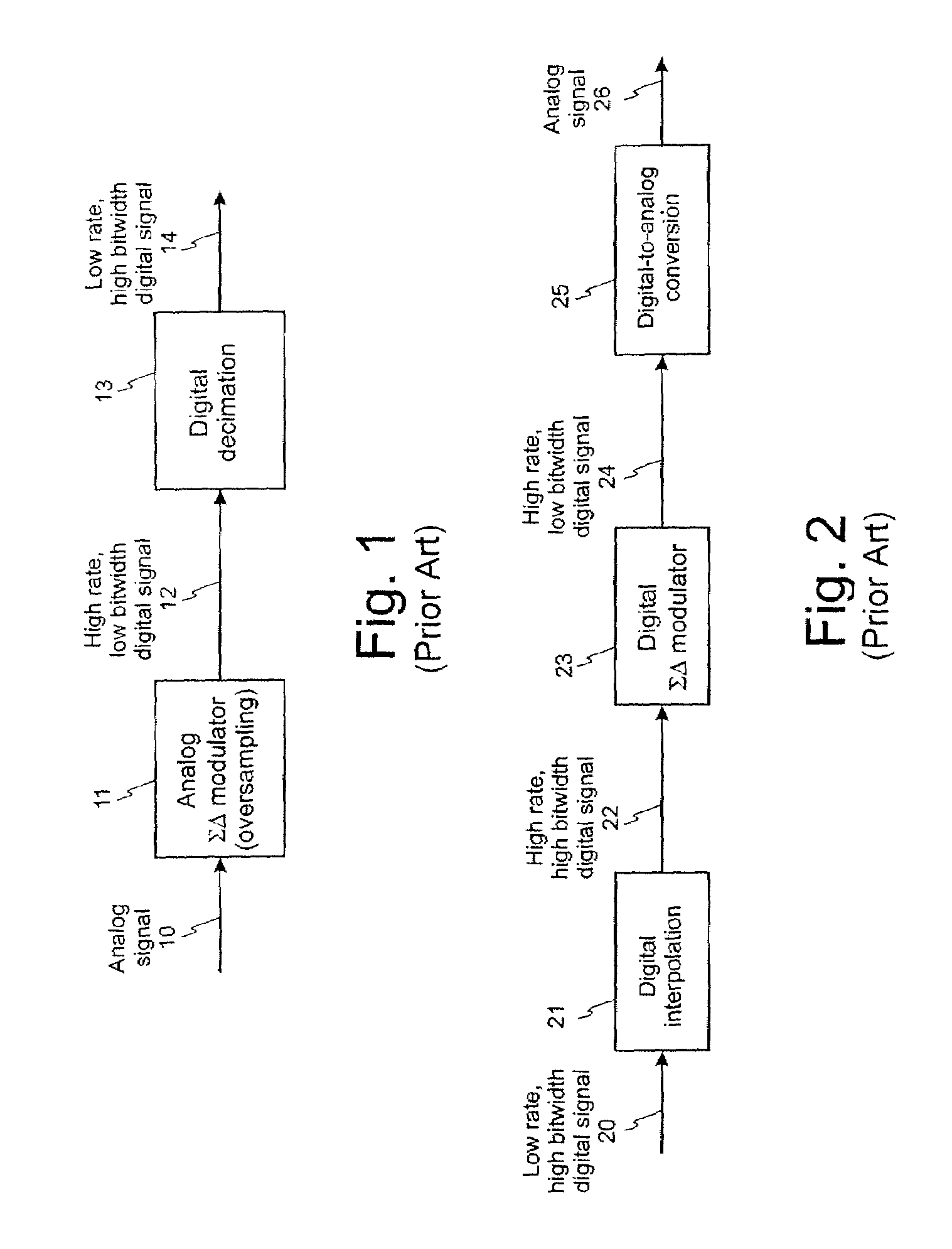 Digital signal processor optimized for interpolation and decimation