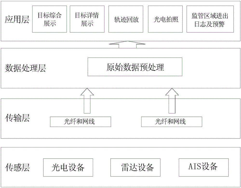 Electronic monitoring system and electronic monitoring method based on active-passive fusion