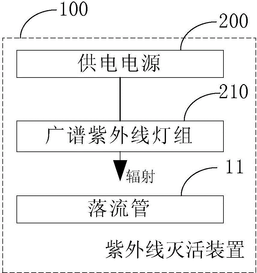 Ultraviolet ray inactivation apparatus and water purifier