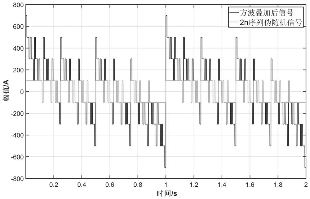 A method and system for generating 2n sequence pseudo-random electromagnetic prospecting signals