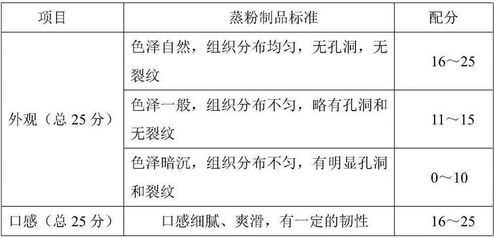 Chinese yam and cuttlefish borax free health-care steamed rice roll product and preparation method thereof