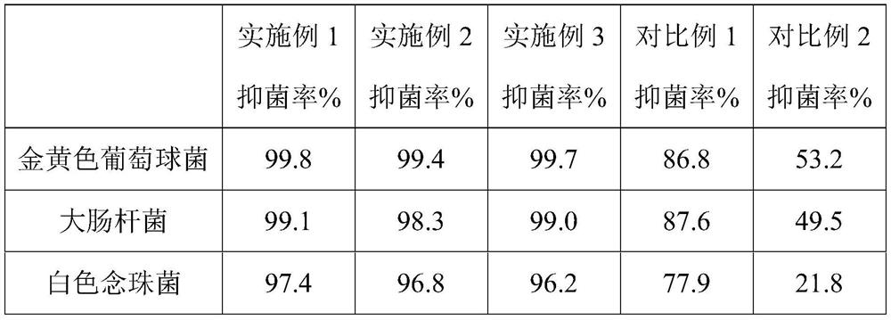 Self-cleaning antibacterial non-woven fabric and preparation method thereof