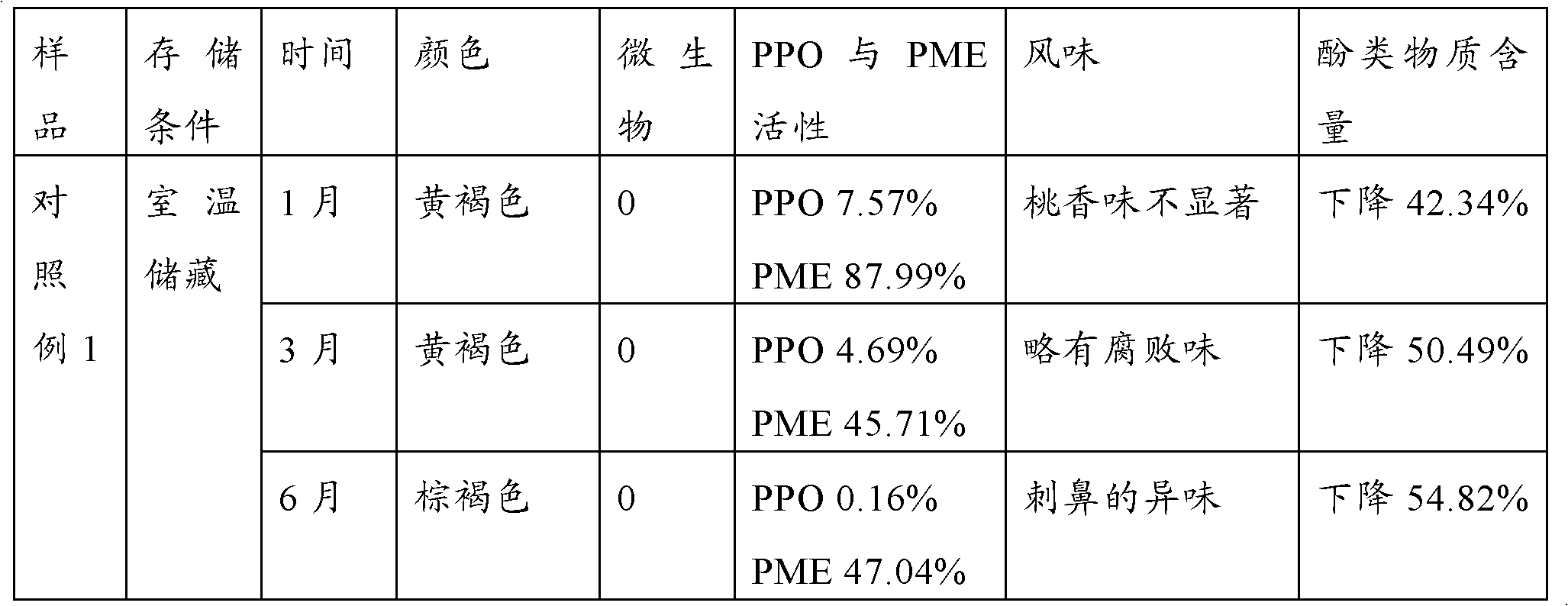 Peach juice and preparation method thereof