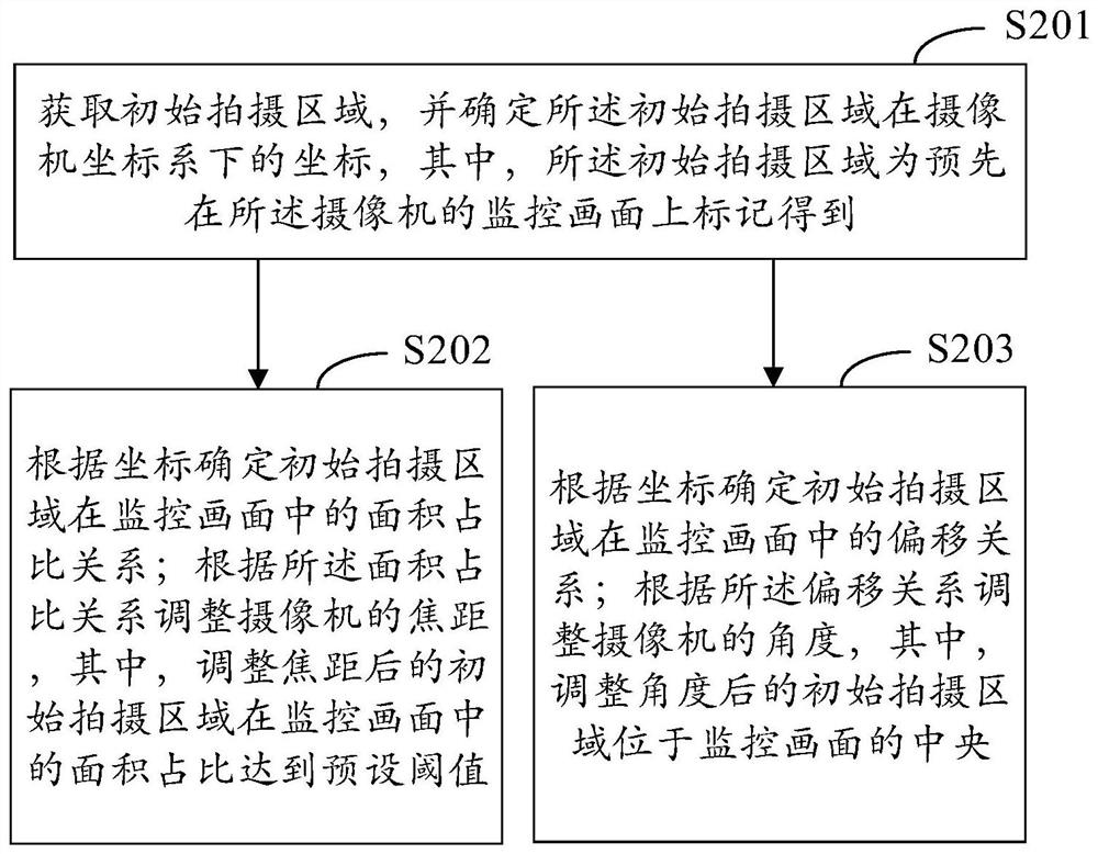 Debugging method and device of intelligent face monitoring camera, camera and medium