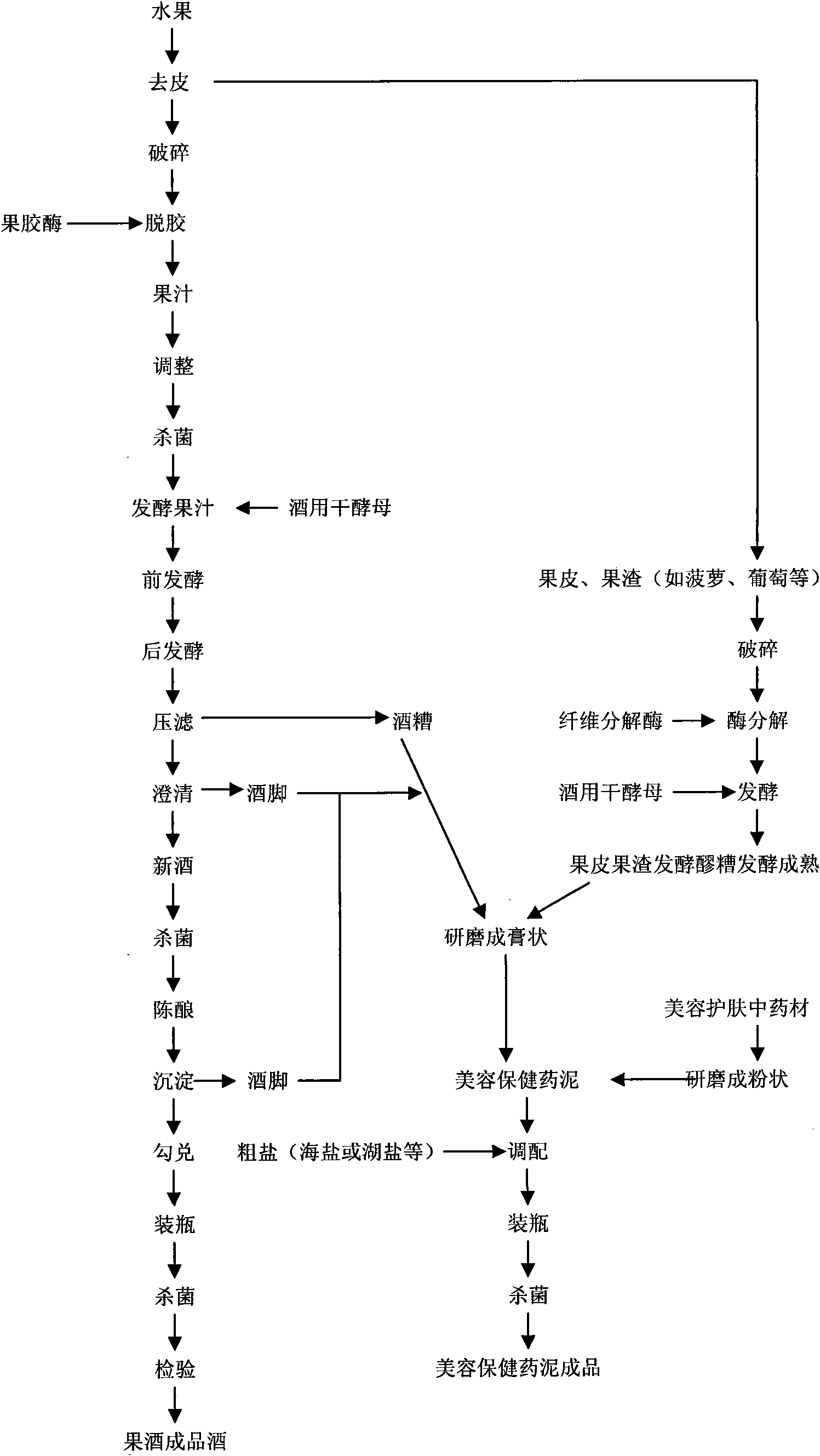 Beauty healthcare medicinal mud bath article and preparation method thereof