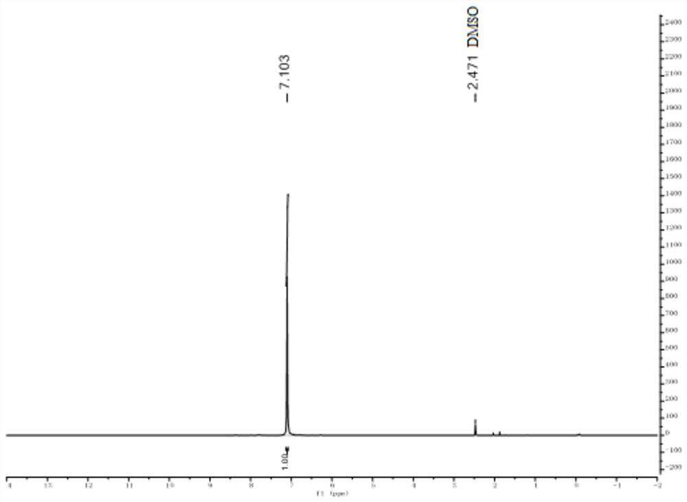 Synthesis method of furoxan compound