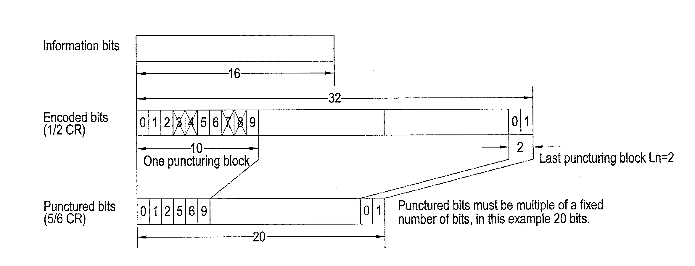 Data encoding methods and apparatus