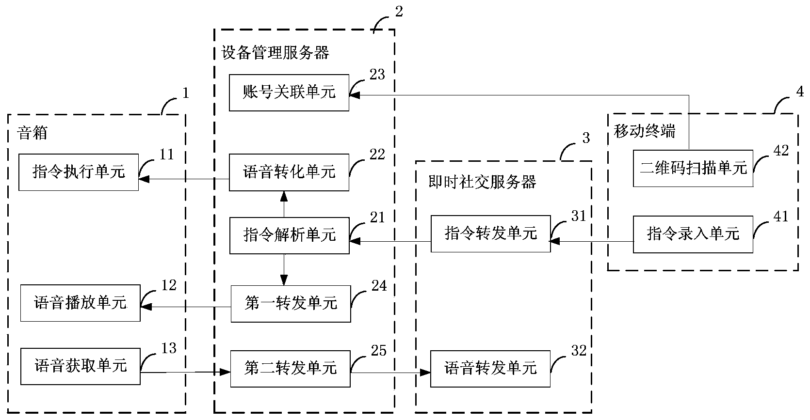 System and method for remotely controlling loudspeaker box through voice