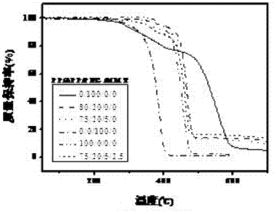 Polypropylene composite material with fire retardance and toughening performance