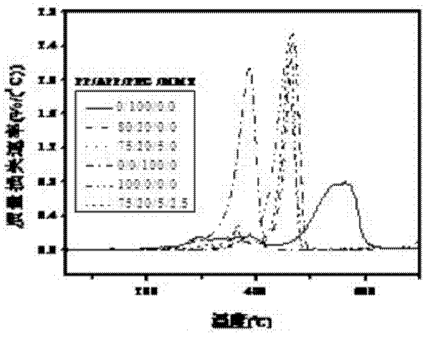 Polypropylene composite material with fire retardance and toughening performance