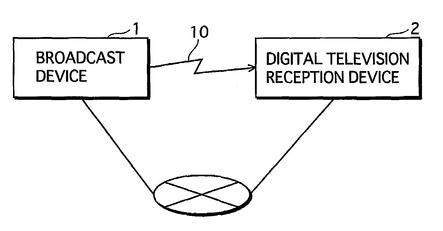 Application execution device, application execution method, integrated circuit, and computer-readable program