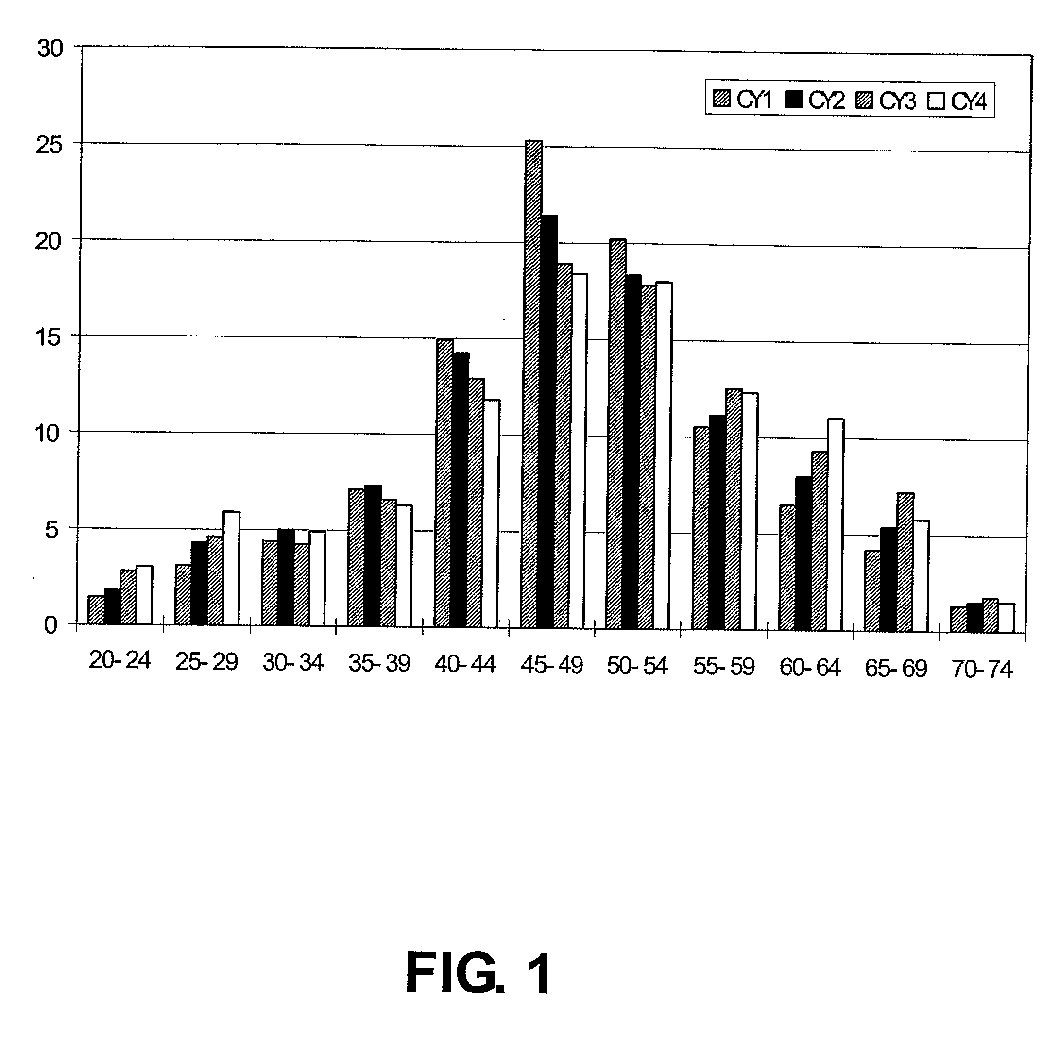 Sinapic Acid Supplementation