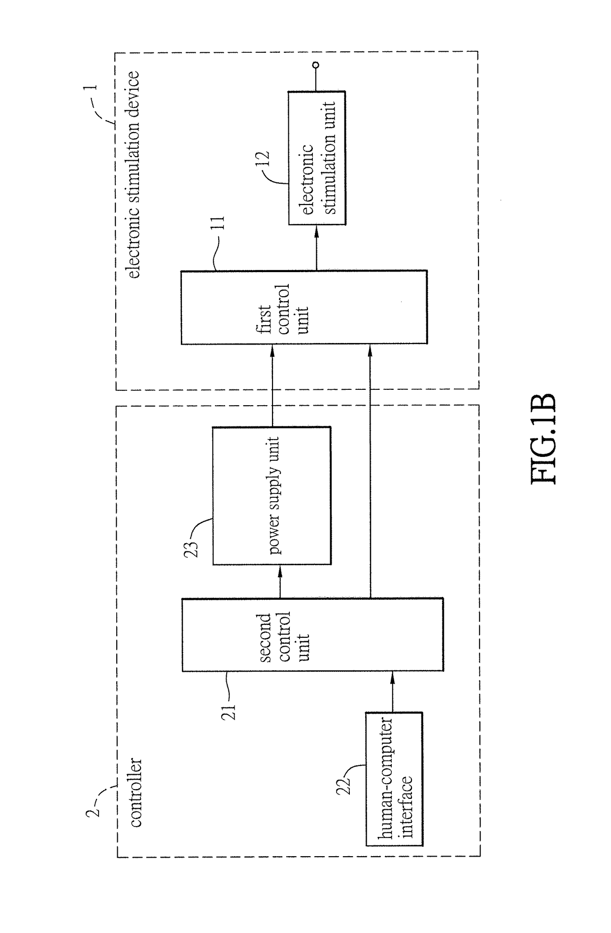 Method for reducing overactive bladder syndrome and computer-readable medium thereof