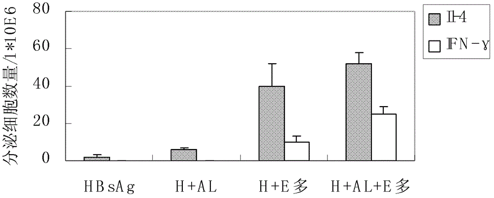 Aluminum hydroxide gel-polysaccharide composite immunologic adjuvant and preparation method and application thereof