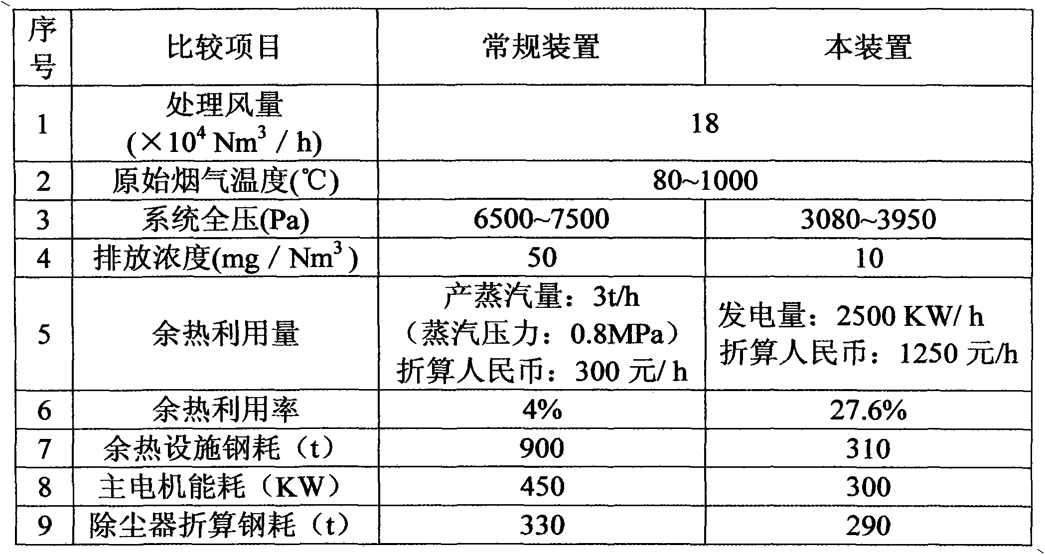 Electric furnace smoke multistage organic Rankine cycle waste heat power generation method