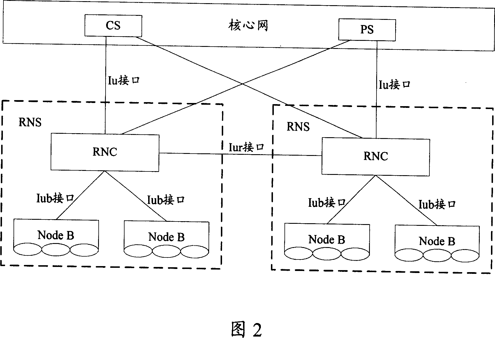 User face protocol stack and head compression method