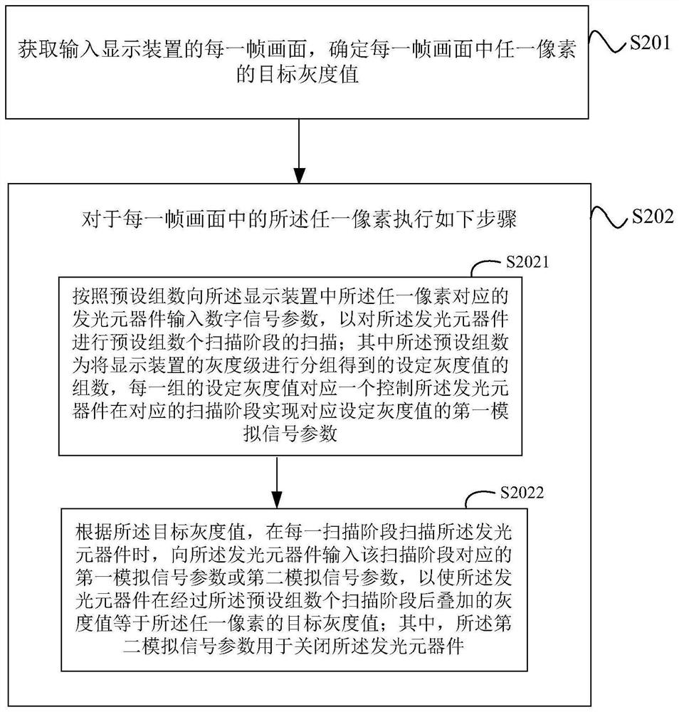 Dimming control method, device and display device for light-emitting components