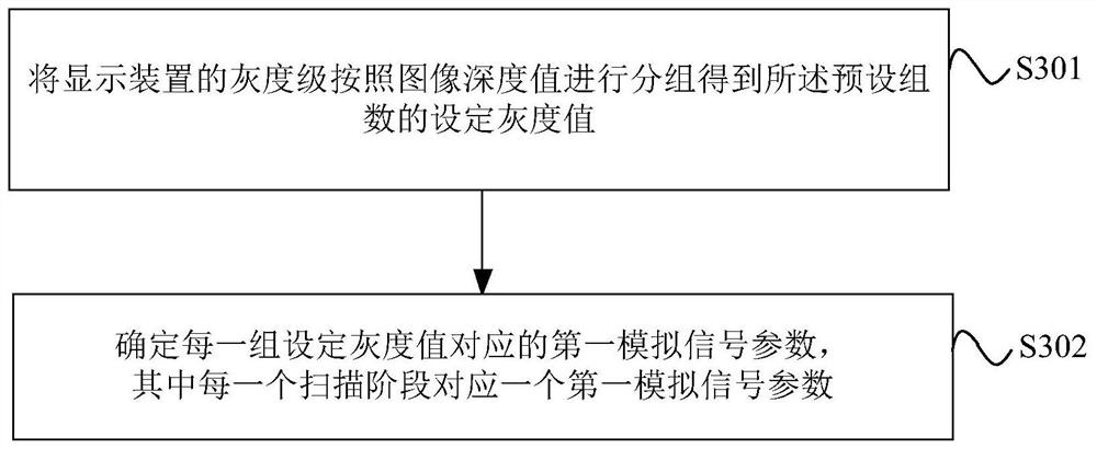 Dimming control method, device and display device for light-emitting components