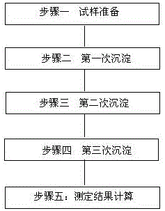 Determination method for rare earth oxide in rare earth concentrate