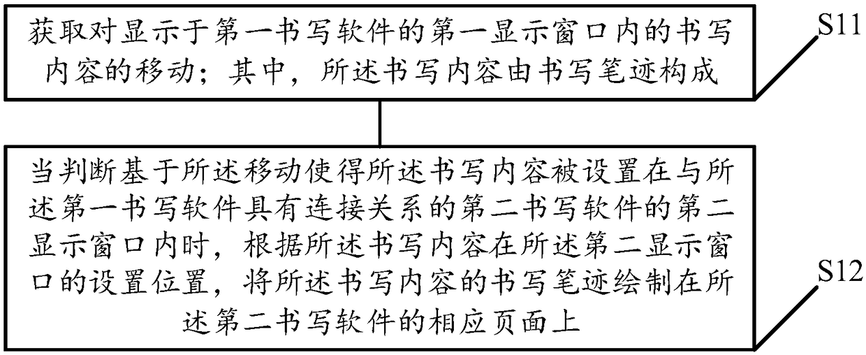 Writing software interaction method and device, terminal equipment and storage medium