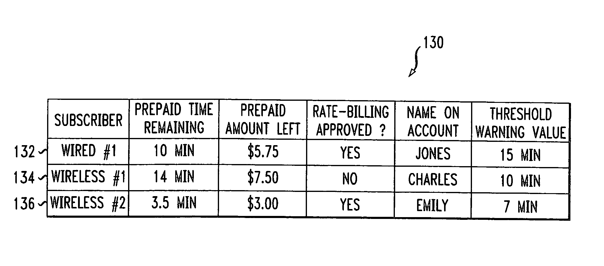 Prepaid phone service for both wired and wireless telecommunication devices