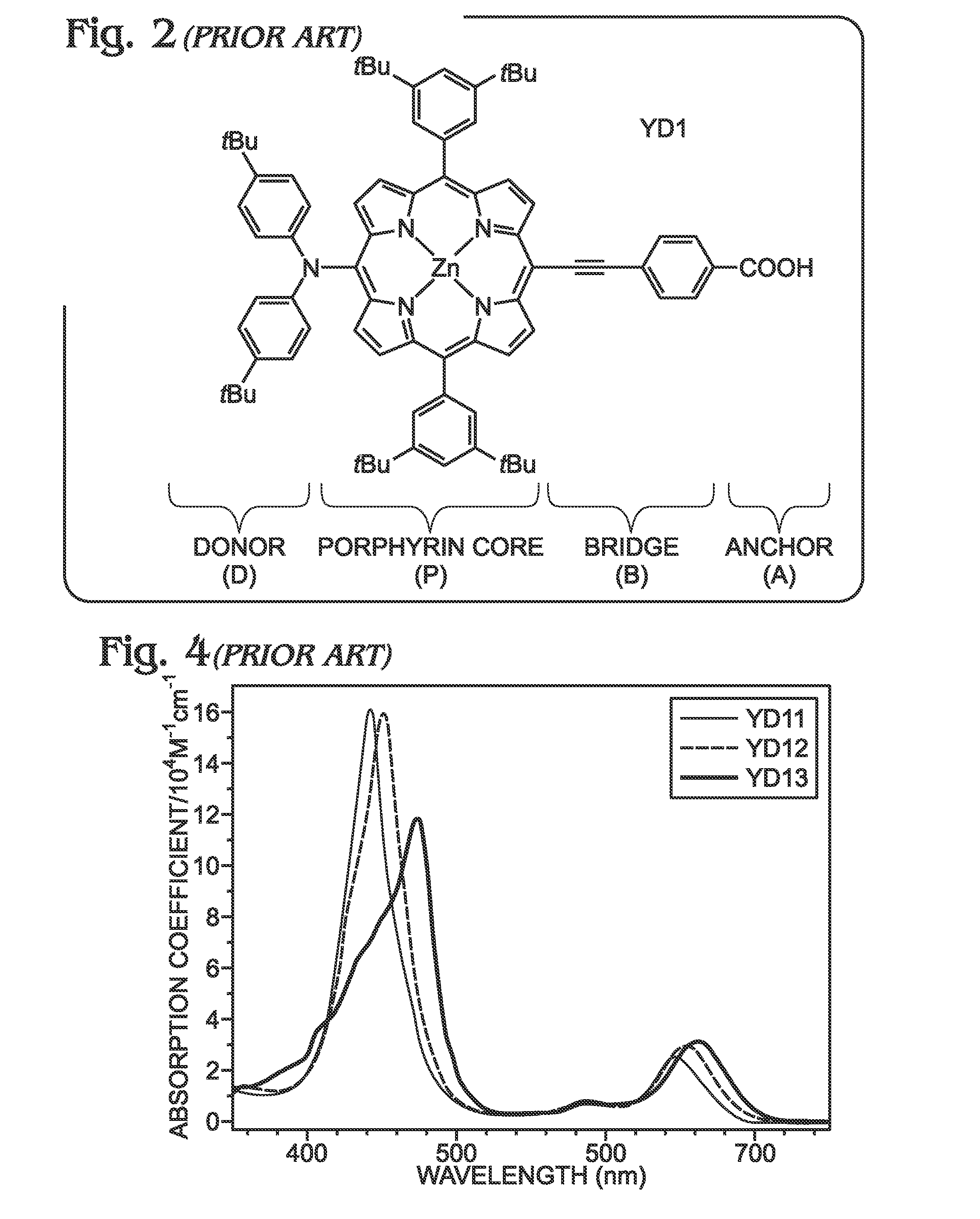 Long wavelength absorbing porphyrin photosensitizers for dye-sensitized solar cells