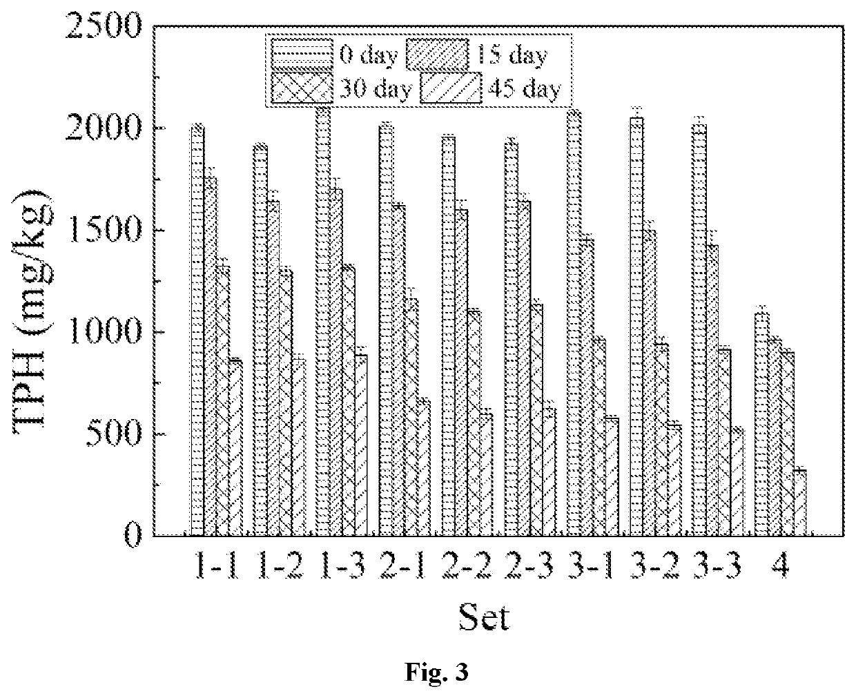 Stacked circulatable microbial electrochemical reactor and degradation method of petroleum hydrocarbon contaminated soil